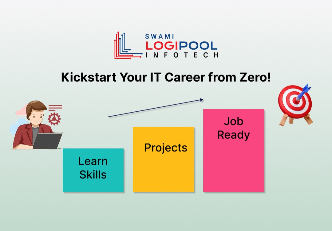 Starting Your Career from Scratch – A Practical Beginner’s Guide